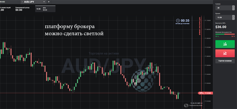 Как выглядит демо платформа Биномо